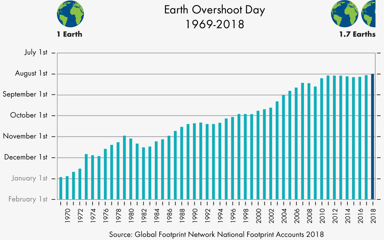 _2018pastovershootdayseng