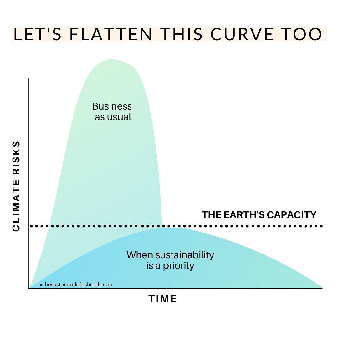 flattenthefootprintcurve